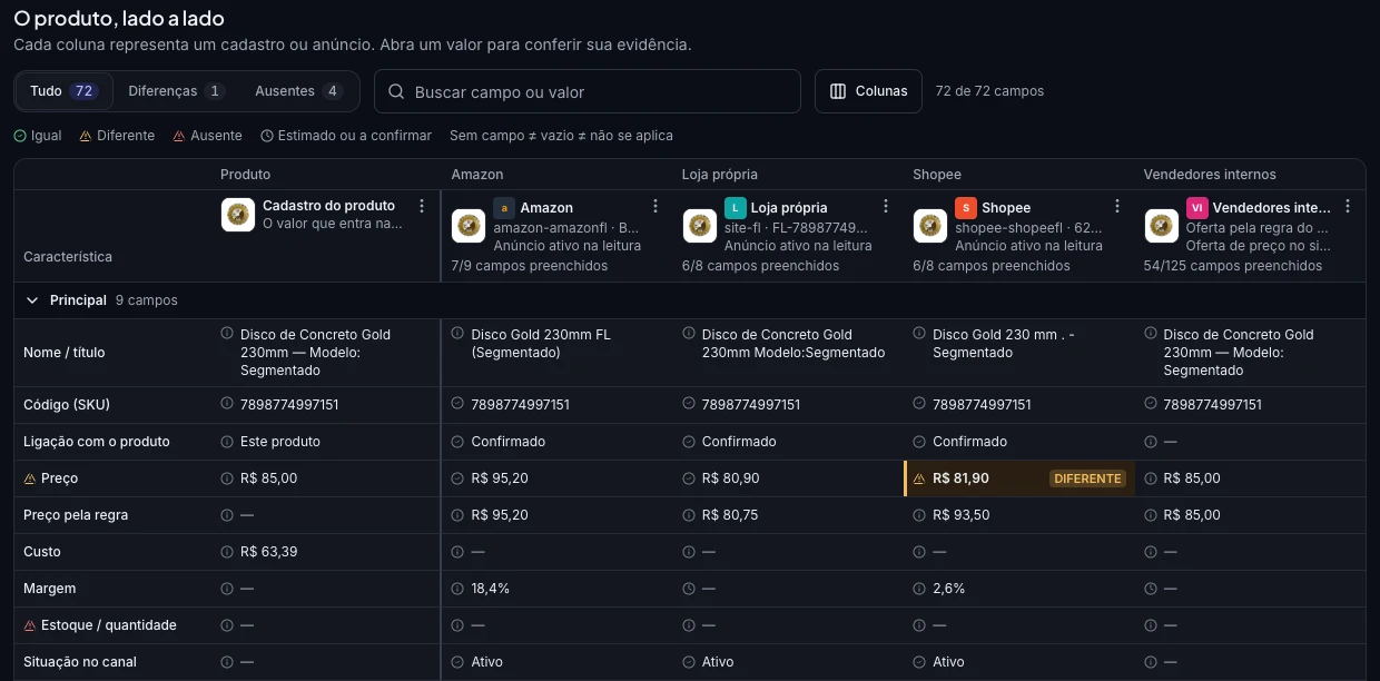 Trecho real do Simplis comparando o preço esperado e o observado em um canal, com dados sintéticos de demonstração.